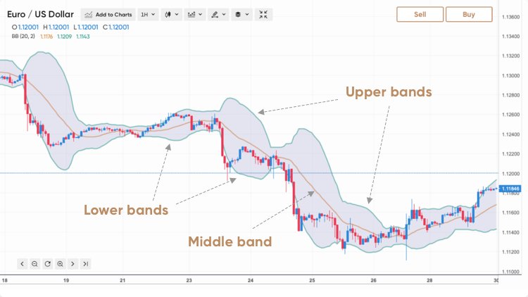 trade with bollinger bands