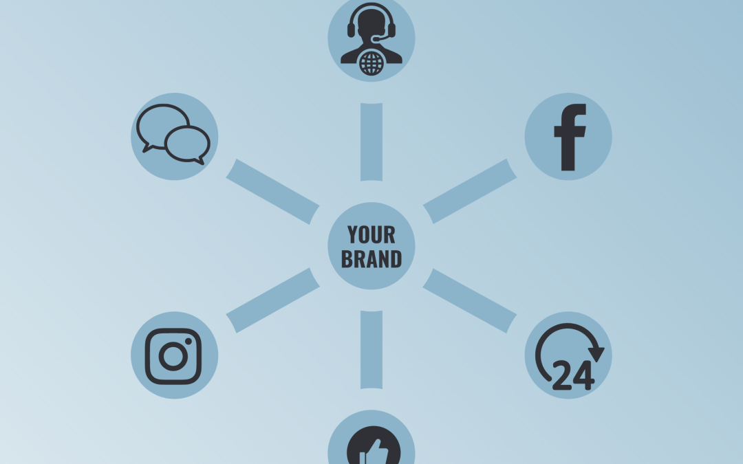 Social Media Response Strategies for Organizations